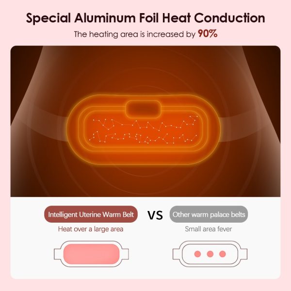 Portable Menstrual Heating Pad Random Color(chargeable)